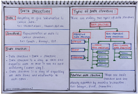 DATA STRUCTURES & ALGORITHM◾NOTES.pdf